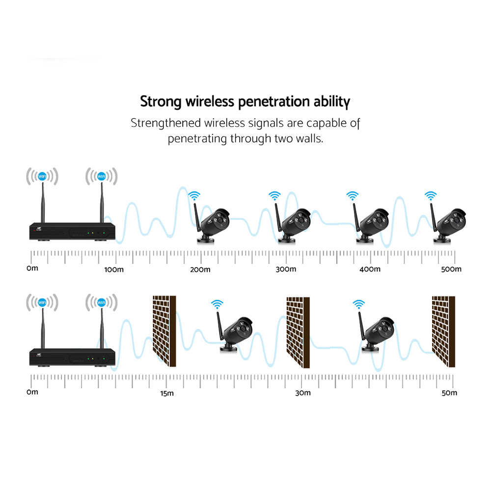 NNEDSZ -CCTV Wireless Security Camera System 8CH Home Outdoor WIFI 8 Bullet Cameras Kit 1TB