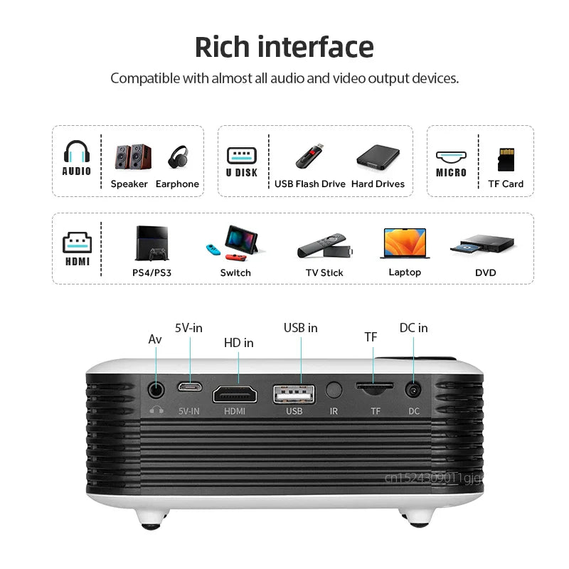 NNEOBA Mini Portable LED Projector White